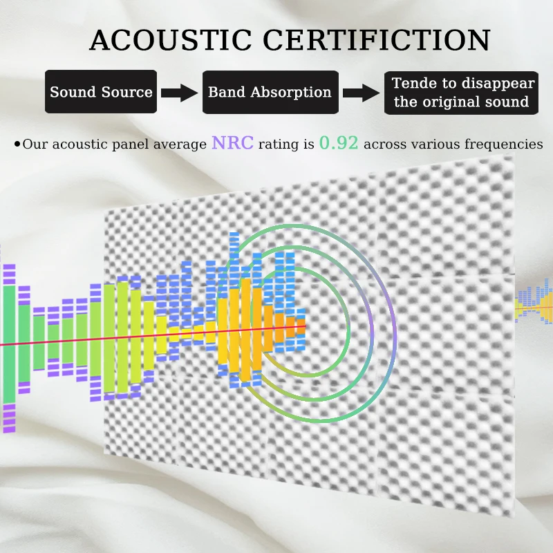 Акустическая пена TOUO яичный желоб звукоизоляционная 6/12/24 шт. музыкальная студия