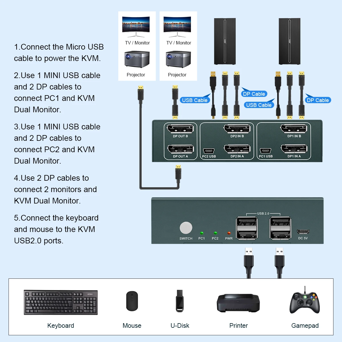 PWAY USB HDMI KVM переключатель 2 в 2out 4 usb-хаб HD 4K @ 60Hz для ПК Macbook ноутбук Displayport 2 компьютера поделиться 2 монитора