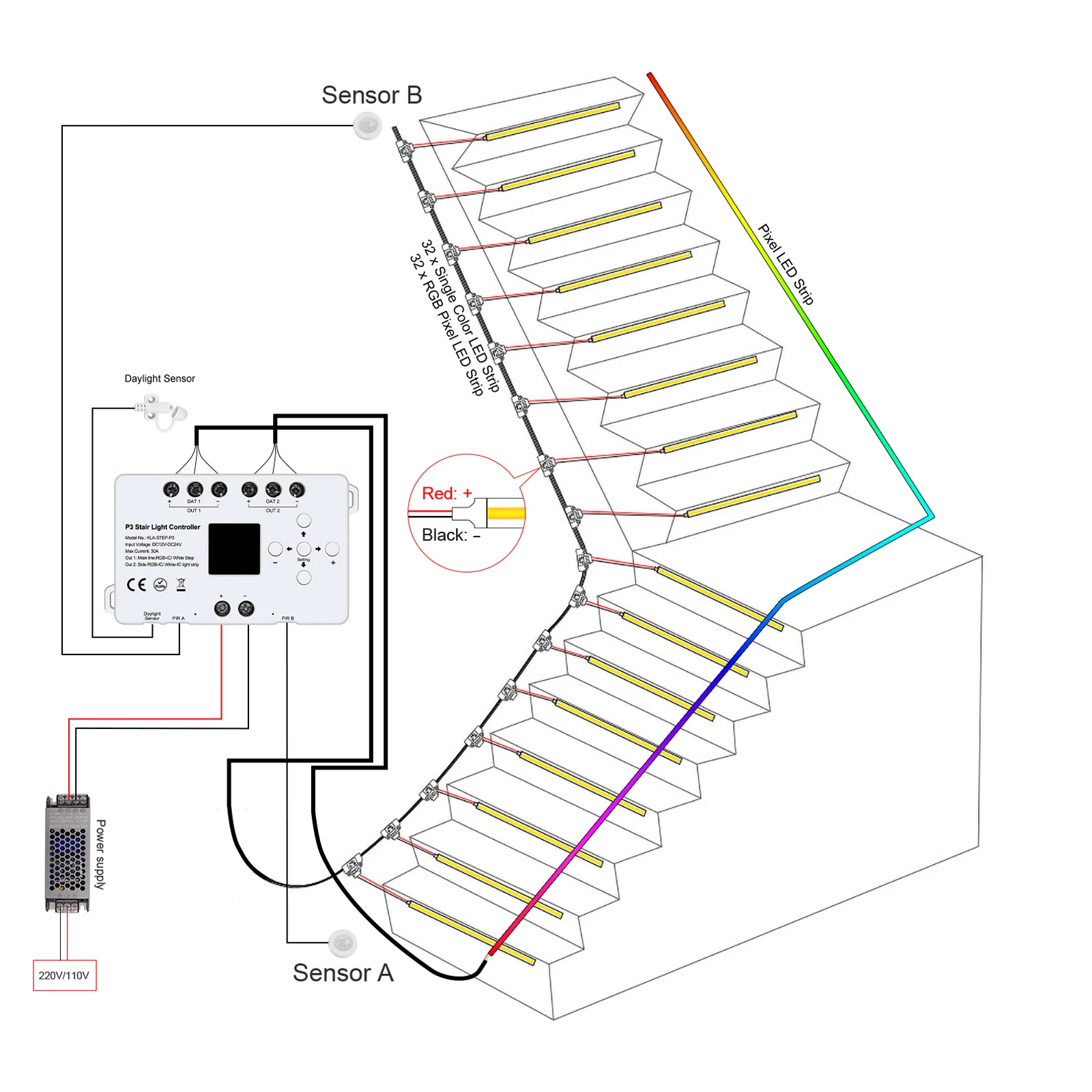 Фонарь дневного света для лестницы фонарь с датчиком движения