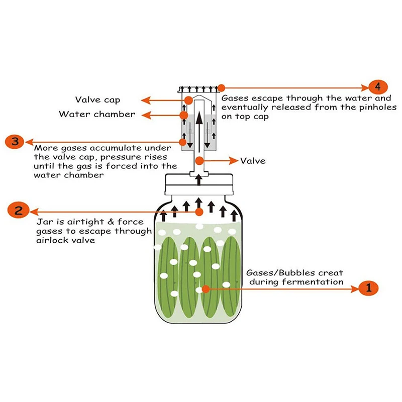 Широкий горлышко каменная банка крышка для брожения набор воздушных клапанов