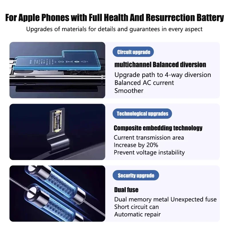 Фото Аккумулятор с 0 циклами зарядки для iPhone 14/15/16/17 Series Pro Max Mini, сменный элемент повышенной емкости с бесплатным набором инструментов для самостоятельного ремонта №5