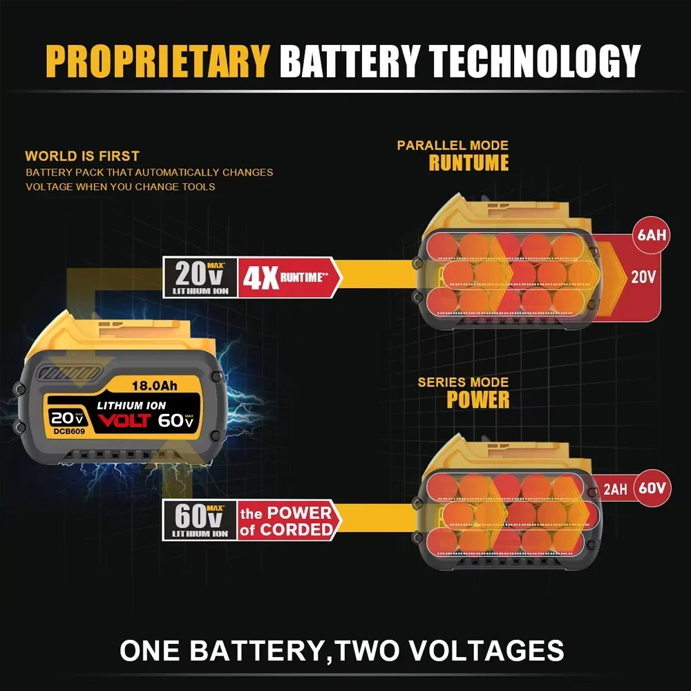 Аккумулятор для Dewalt FLEXVOLT MAX 18 Ач DCB609