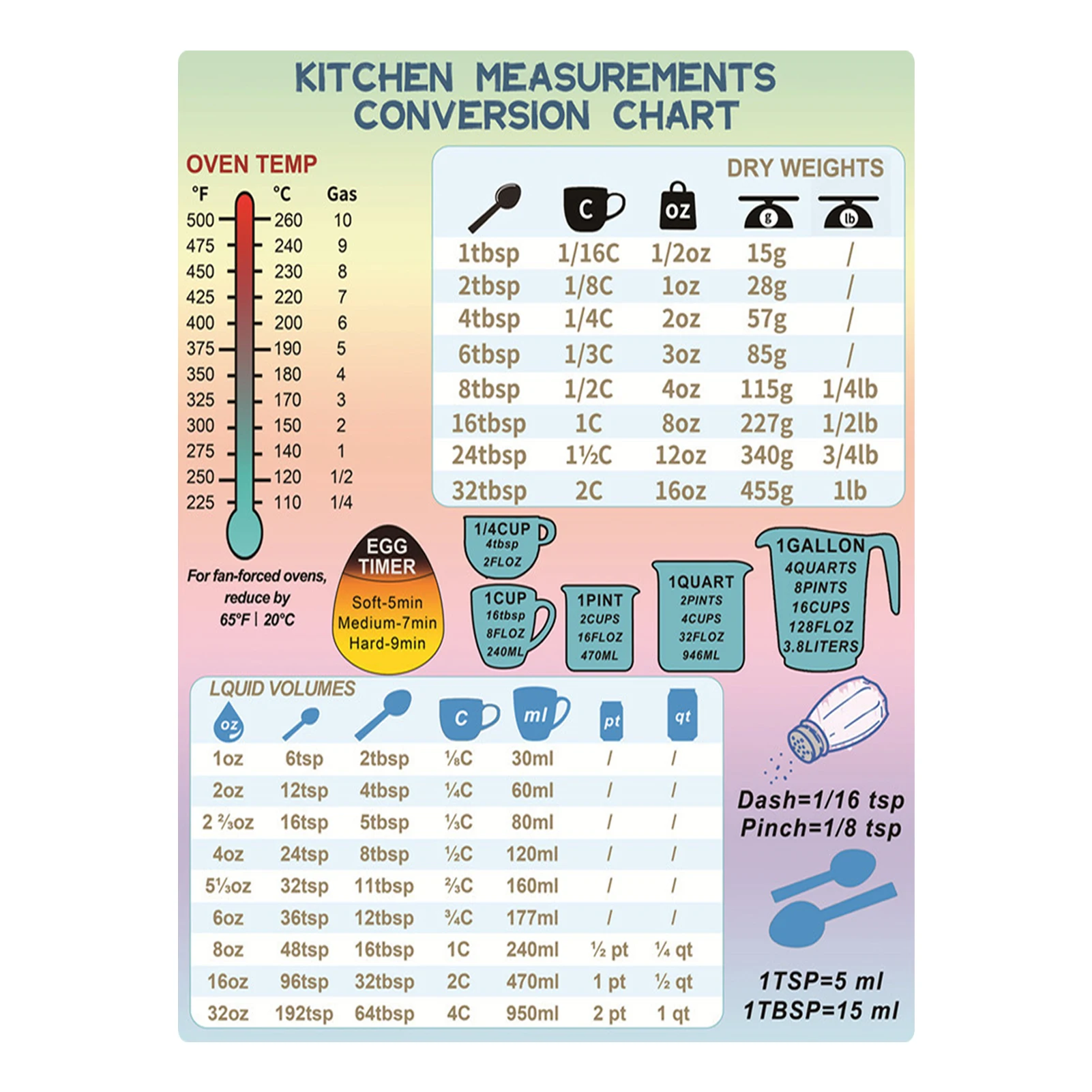 

Air Fryer Magnetic Sheet Clear Classification Cooking Times Chart Accessories Kitchen Essentials For Cooking And Frying