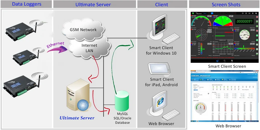 Термометр для измерения температуры комплект