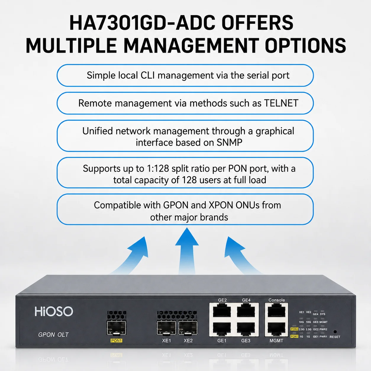 Фото Новый продукт HiOSO HA7301GD-ADC с модулем MINI 1-портовый GPON OLT, Plug and Play, простая установка, поддержка OEM/ODM №2