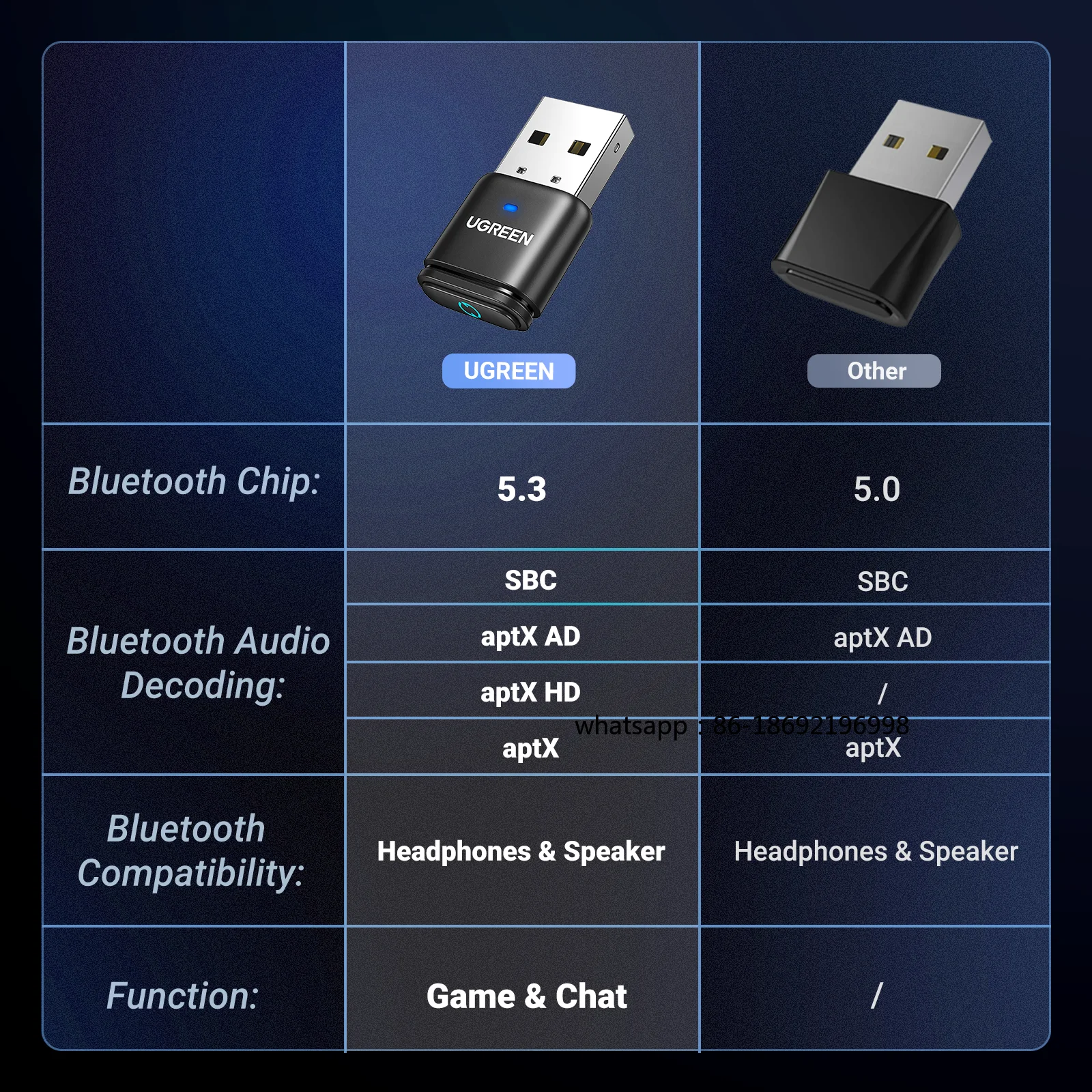 USB Bluetooth 5.3 передатчик aptX HD AD, аудиоадаптер для PS5, PS4, Nintendo Switch, гарнитуры, колонок, микрофона, Bluetooth-приемник (art.: 3920d7df76ada) - 3920d7df76ada