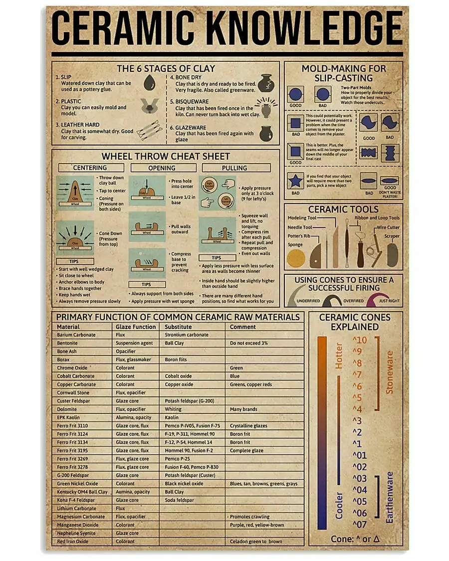 

Керамические знания, металлический жестяной знак, классические знания, обучение для кабинета, гостиной, спальни, настенный Декор для дома