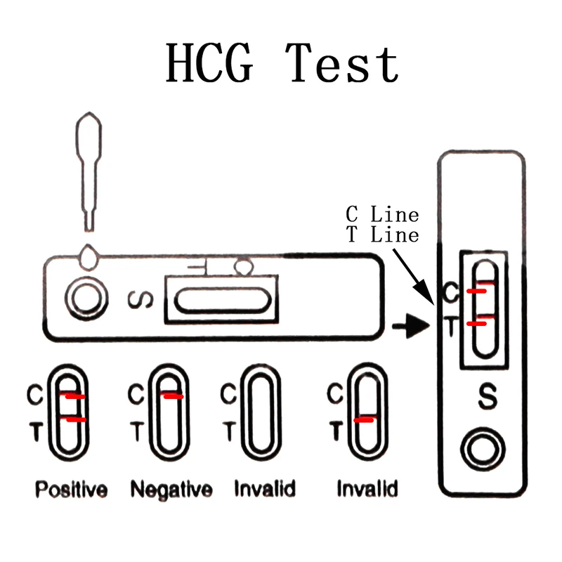 1/5Pcs HCG Early Pregnancy Test Tool Detection Private Urine Measuring Testing Strip Kits Household For Adult Female |