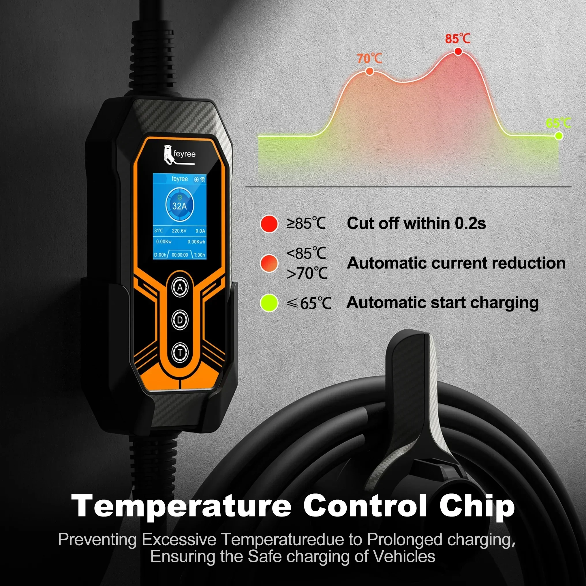 Feyree Type1 Plug j1772 32A 7KW 1P Портативное зарядное устройство для электромобилей с