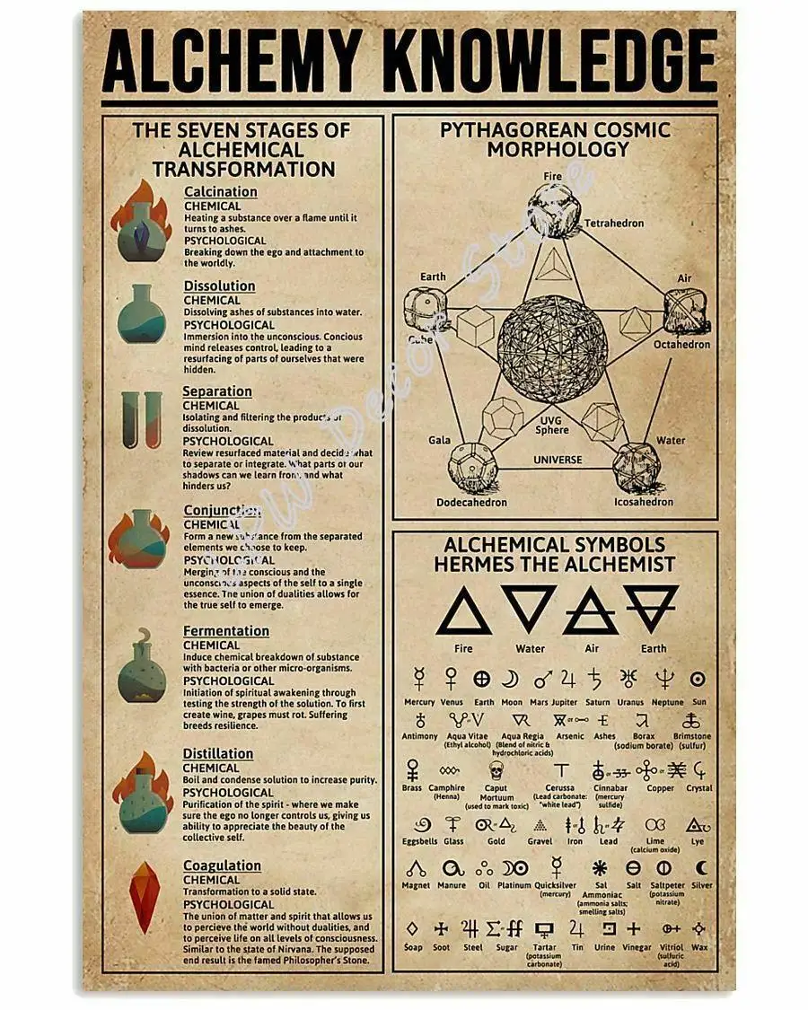 

Знания Alchemy, металлическая фотография, уличное кафе, бар, клуб, ретро металлический жестяной знак, лучший подарок для семьи и