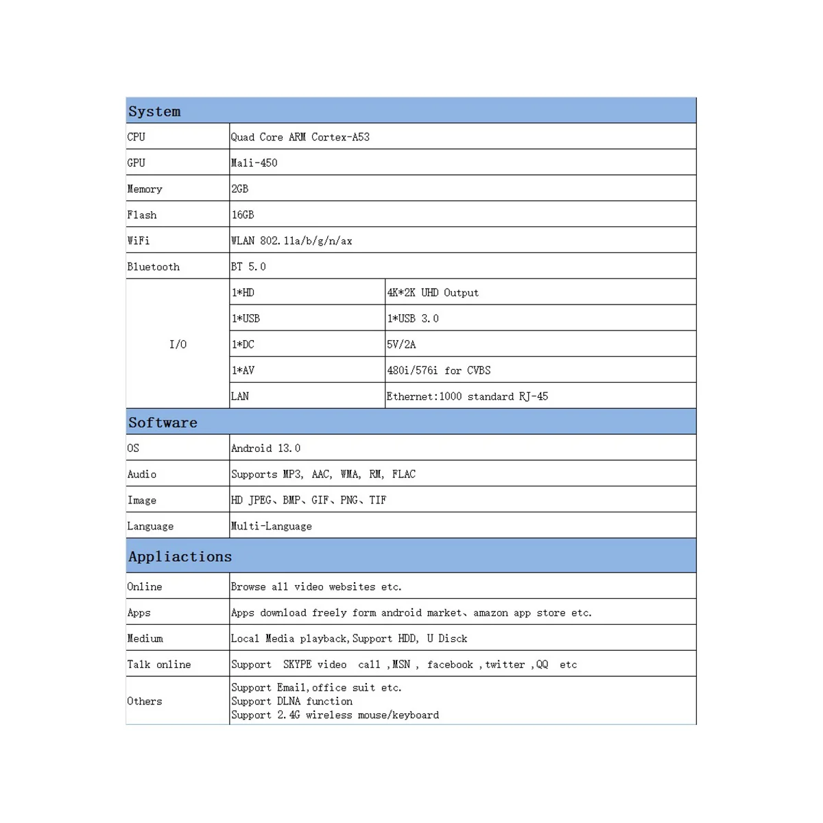 ТВ-приставка H96 Max M2 2 ГБ + 16 Android 13 Смарт WIFI6 BT5.0 8K AV1 медиаплеер RK3528