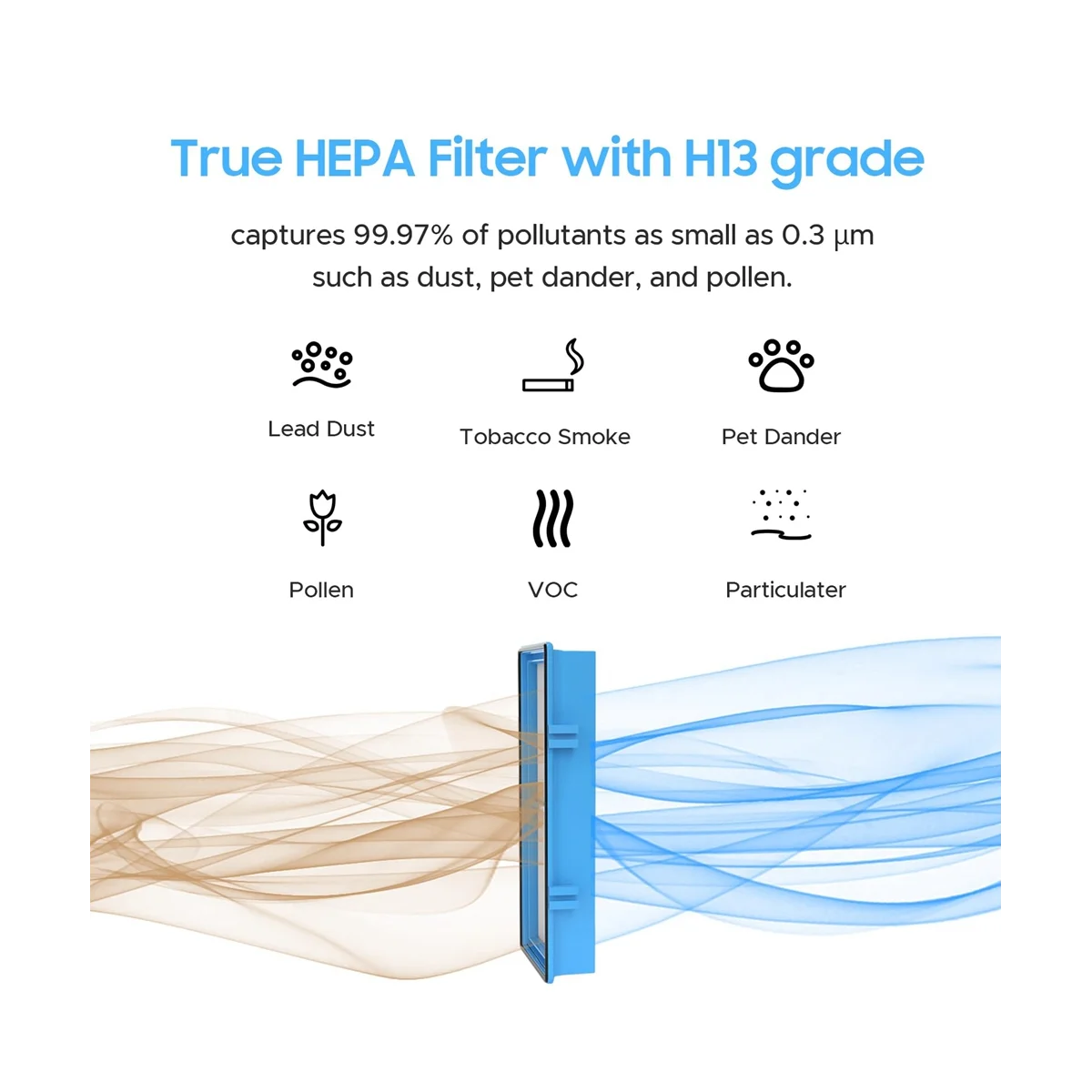 Замена фильтра для воздушных фильтров AER1 HAPF30 4 True HEPA + 8 угольных усилителей
