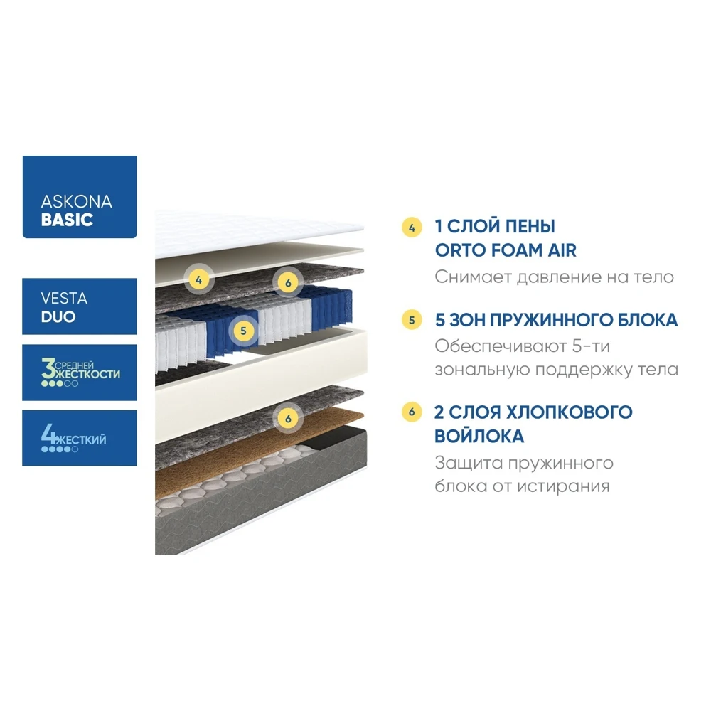 матрас ASKONA (АСКОНА) Basic Vesta Air кровать для сна мебель комфорт в спальни