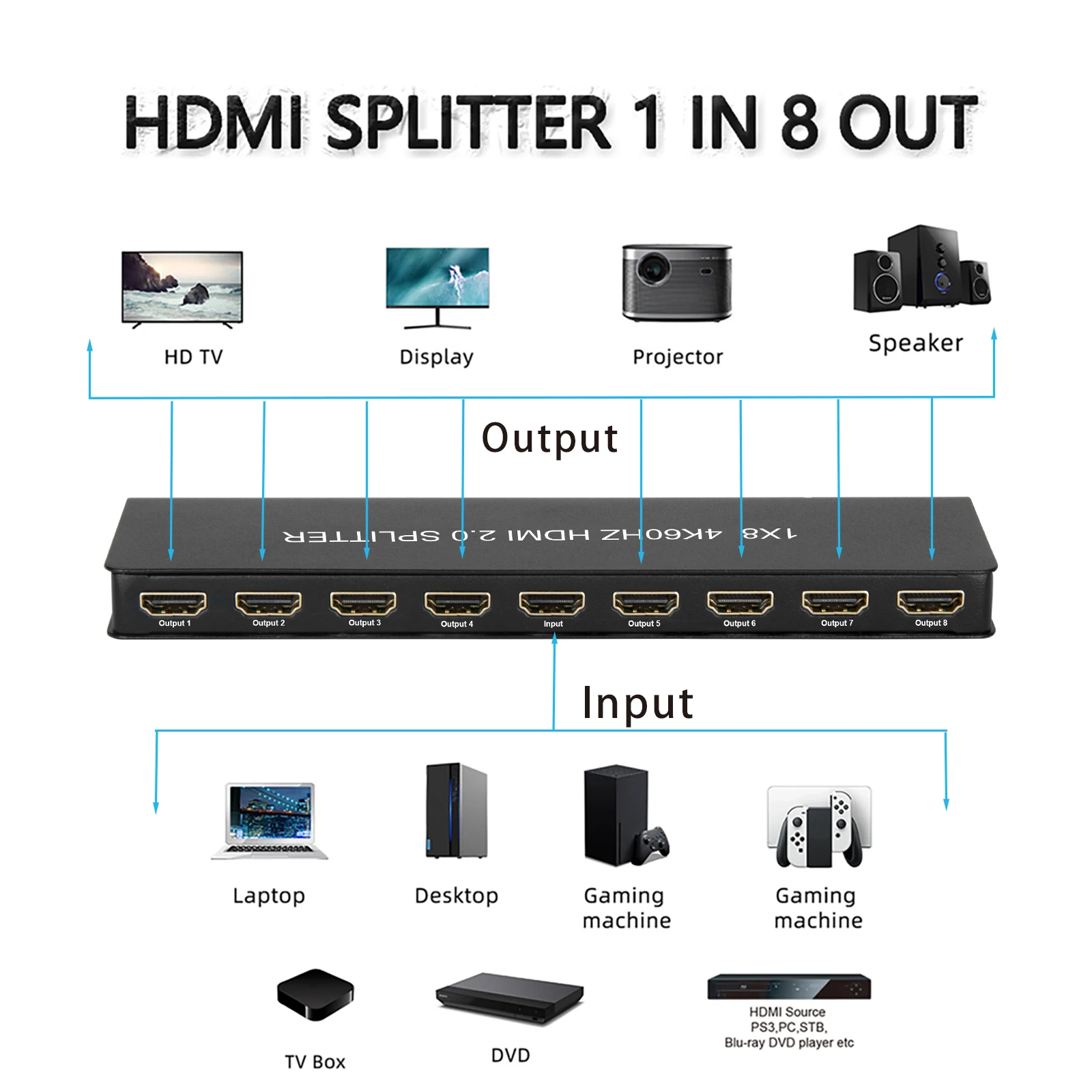 Разветвитель HDMI 1 в 8 поддержка 4K2K Full 3D 12-битный LPCM 7.1CH DTS-HD 18 Гбит/с HDCP 1.4/2.2 для