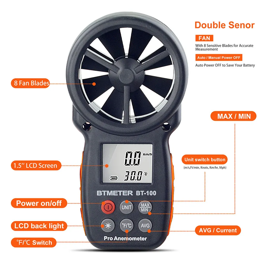 

Digital Anemometer HD Wind Speeds Meter Measuring Tool Industry Working