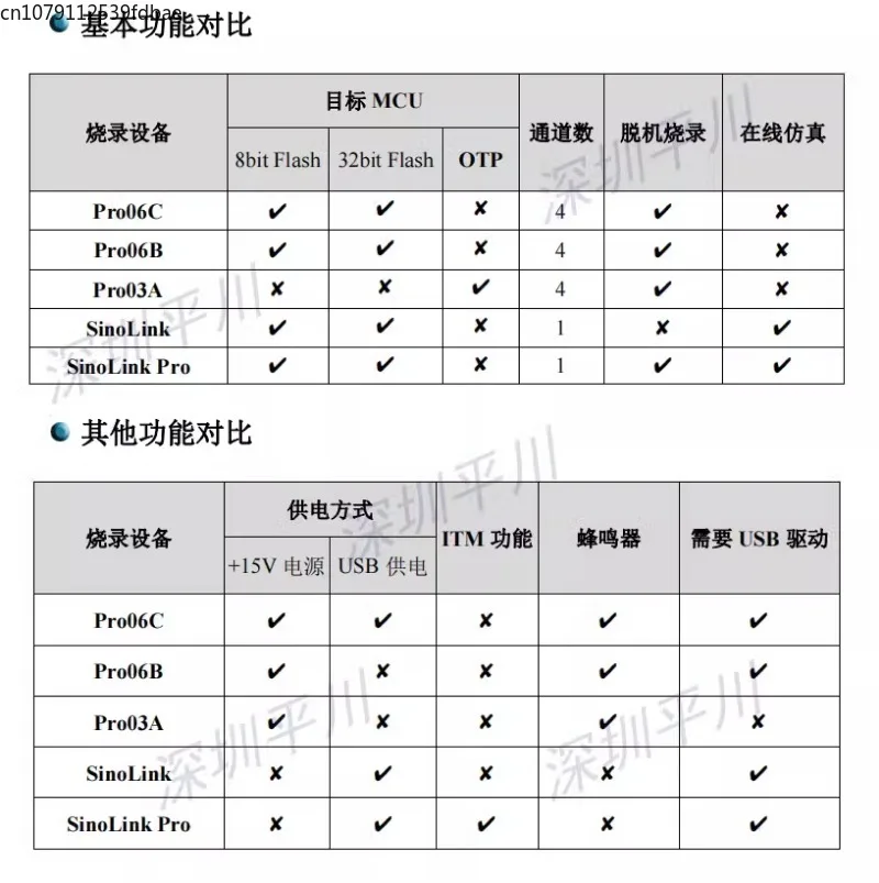 Программатор горелки PRO06C
