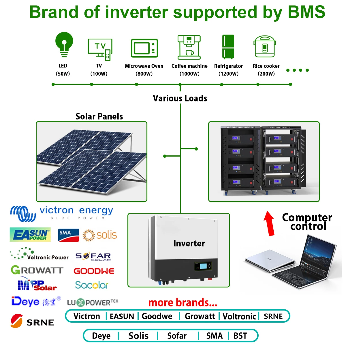48V 200Ah LiFePO4 Battery Pack 51.2V 10Kw＞6000 Cycles Parallel Max 320KW Built-in BMS With CAN/RS485 -10 Years Warranty No Tax