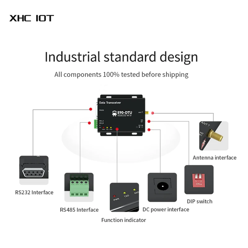 433 МГц 470 SX1262 SX1268 Реле LoRa 30 дБм RS232 RS485 Приемник Modbus E90-DTU(400SL30) LBT RSSI Беспроводной