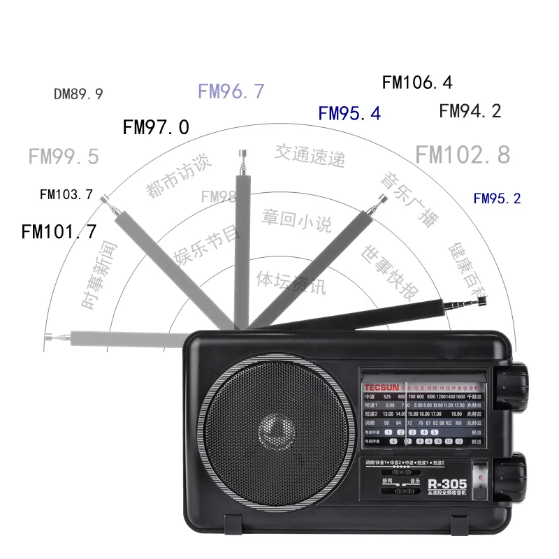 

New Tecsun R-305 Full Band Radio Digital FM SW Stereo Radio Receiver Louder speaker Music Player Portable Radio