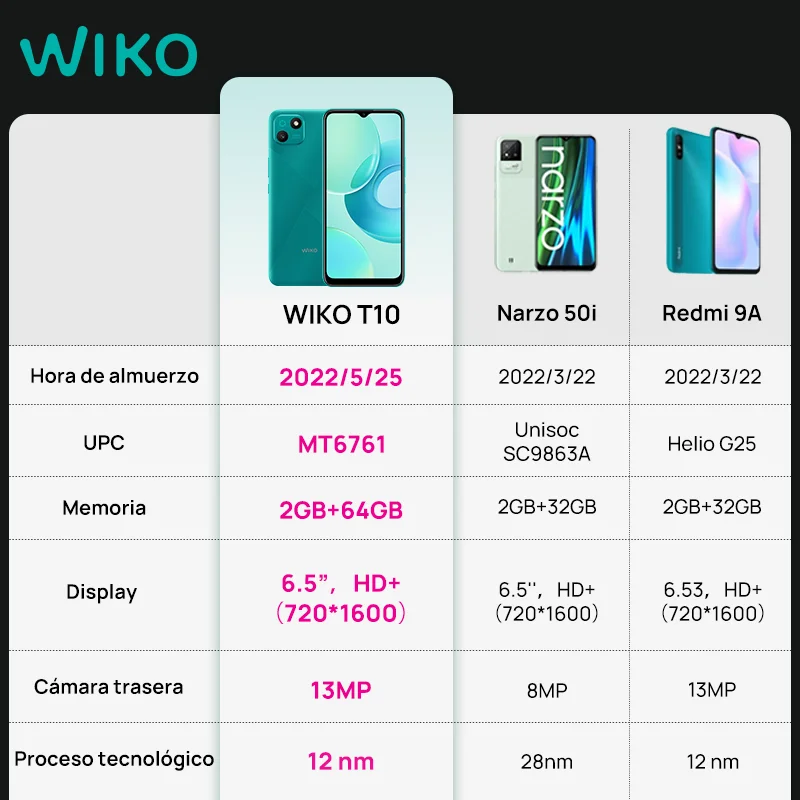 WIKO T10 Smartphone Android 2GB RAM 64GB ROM 5000mAh 6.5 Inch HD+ Display 13 MP Camera Mobile Phones Global Version 2022