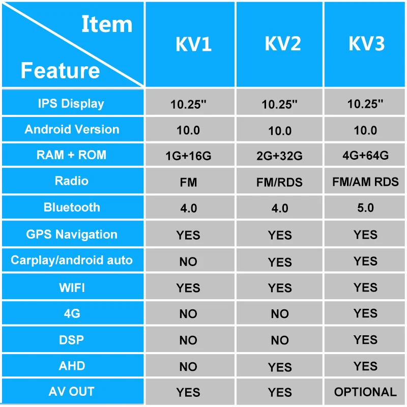 Автомагнитола 2 din 10 25 дюйма IPS Android для SsangYong Rexton Y250 II 2006-12 мультимедиа GPS-навигация