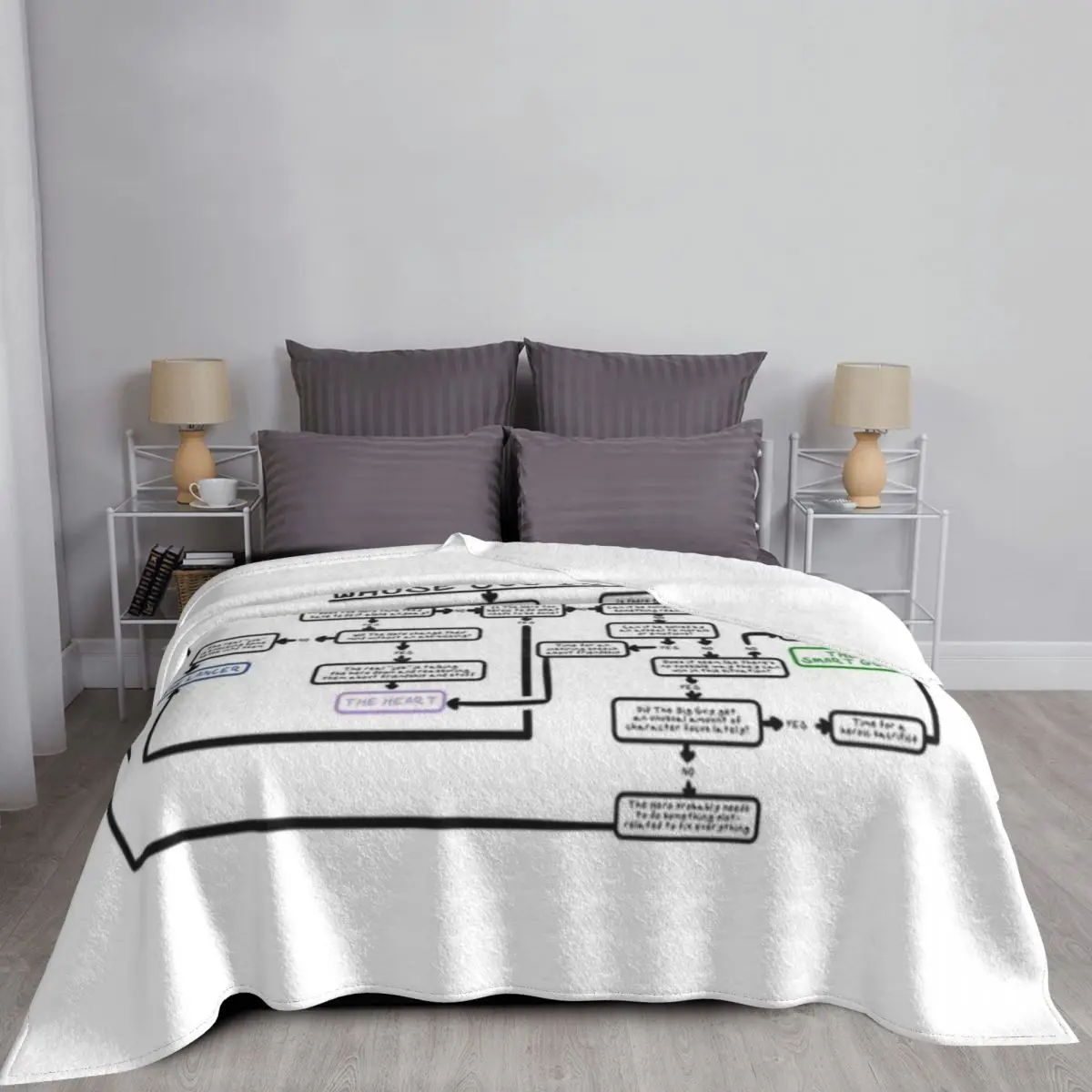 Five Man Band Flowchart — ультрамягкое одеяло из микрофлиса