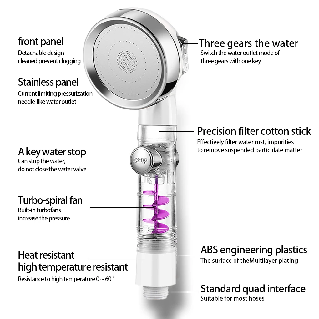 

Pressurized Bathing Shower Head Handheld Water Spray Nozzle High Pressure Hotel Bathroom Accessory Filter Silver