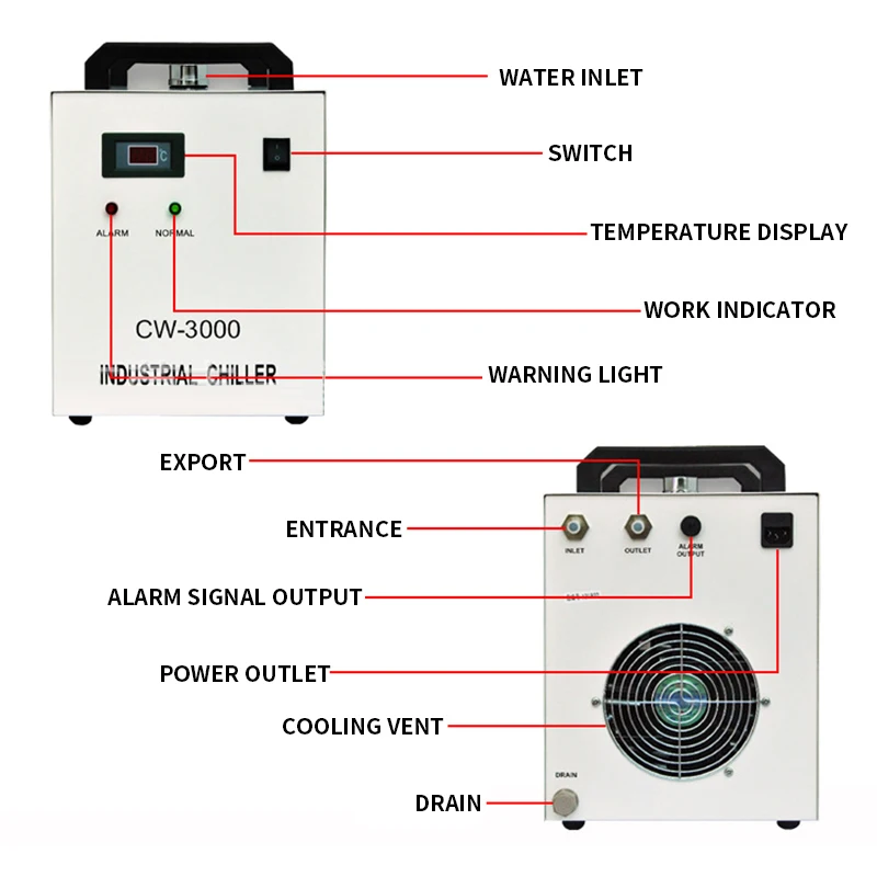 Охладитель лазерной гравировальной машины CW-3000AG 9L промышленный водяной