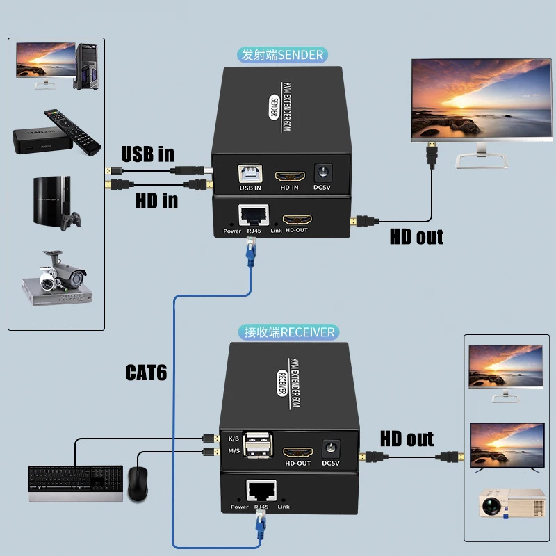 KVM-удлинитель 60M 1080P HDMI-совместим с cat5e/6 Ethernet RJ45 LAN-кабелем |