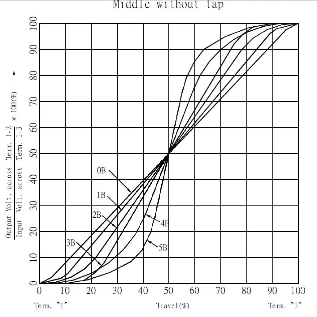 Латунный вал A1M B1M большой потенциометр для электрогитары бас-запчасти