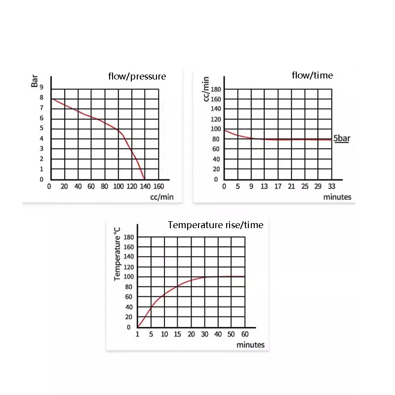 Электромагнитный насос для кофемашины семейный маленький водяной Ep5 паровой