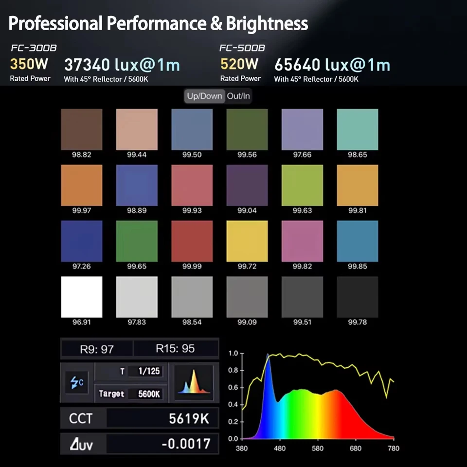 Светодиодный COB-осветитель Nanlite FC-500C Full Color RGB 500 Вт с креплением Bowens, встроенные специальные световые эффекты (art.: 3920daddfb09d) - 3920daddfb09d