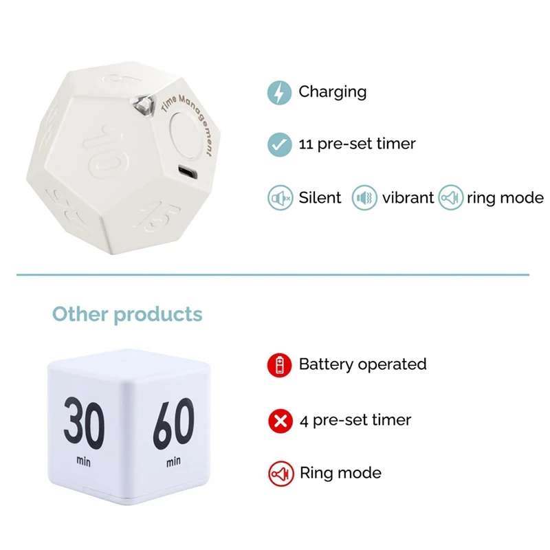 Вращающийся таймер Dodecagon-перезаряжаемый со звуковой вибрацией флип-таймер