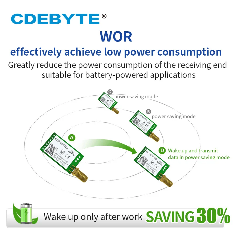 10PCS E220-400T22D Wireless Module RSSI ISM 433MHz 470MHz 22dBm LoRa Spread Spectrum DIP UART Interface SMA-K Antenna Low Power