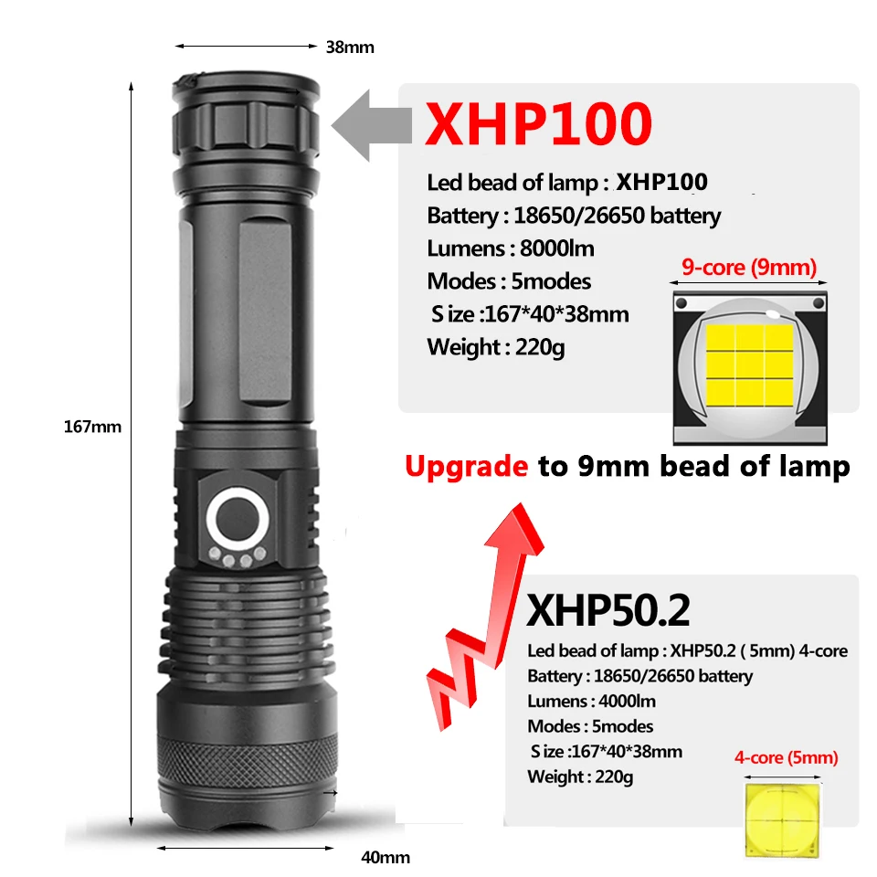 XHP70 Super Bright Powerful LED Flashlight USB Rechargeable 1685 26650 Battery Torch Zoomable Lantern For Outside Camping |