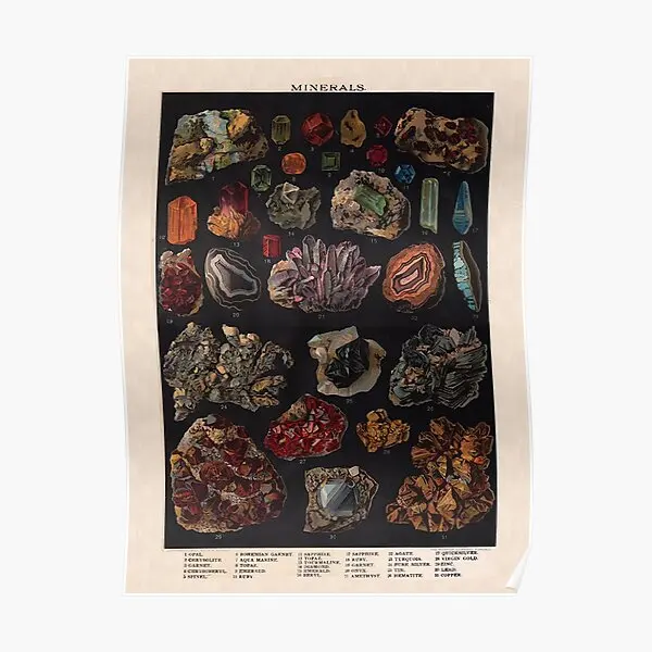 Минералы винтажный постер с научными иллюстрациями декор для комнаты Настенная