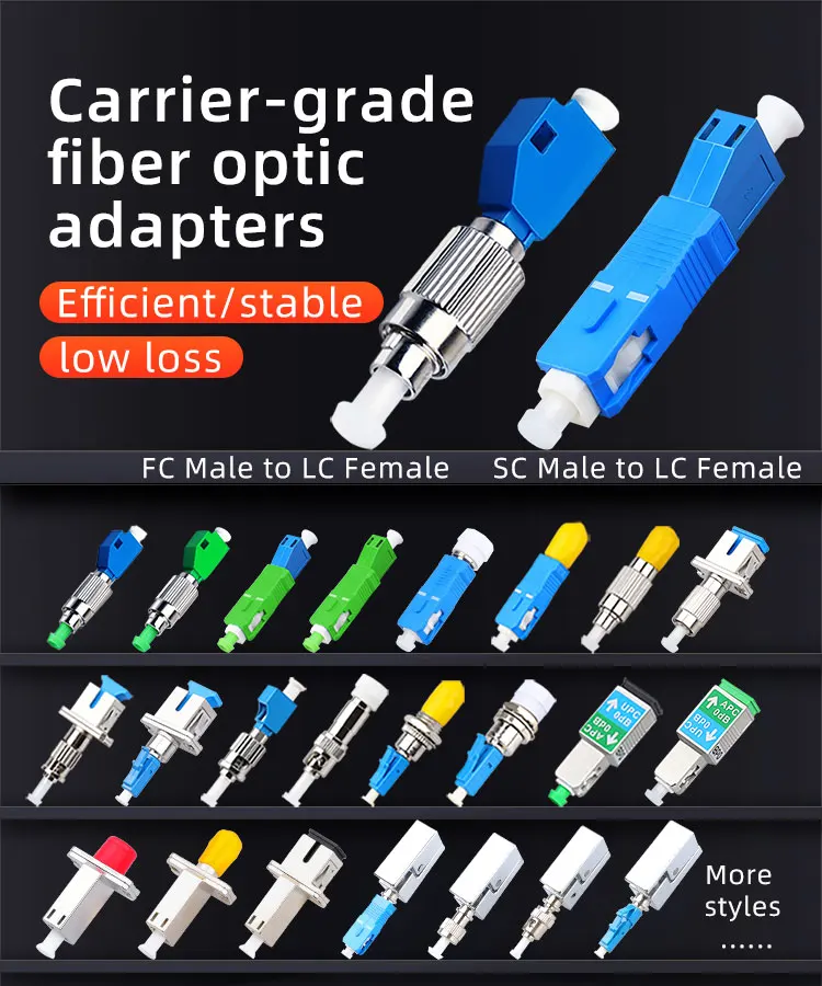 Оптоволоконный преобразователь SAIVXIAN с несколькими моделями штекер/гнездо APC/UPC