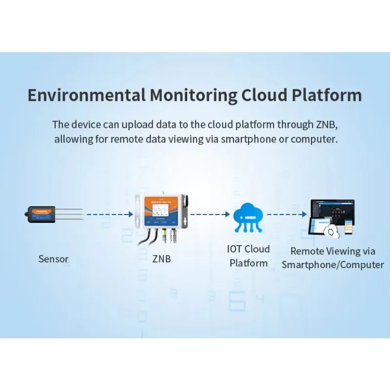 IOT 4G Цифровой почвен Npk Ec Ph, гигрометр для растений, измеритель влажности, датчик подключения мобильных телефонов, тестер почвы 5-в-1 (art.: 3920d3a916d4e) - 3920d3a916d4e