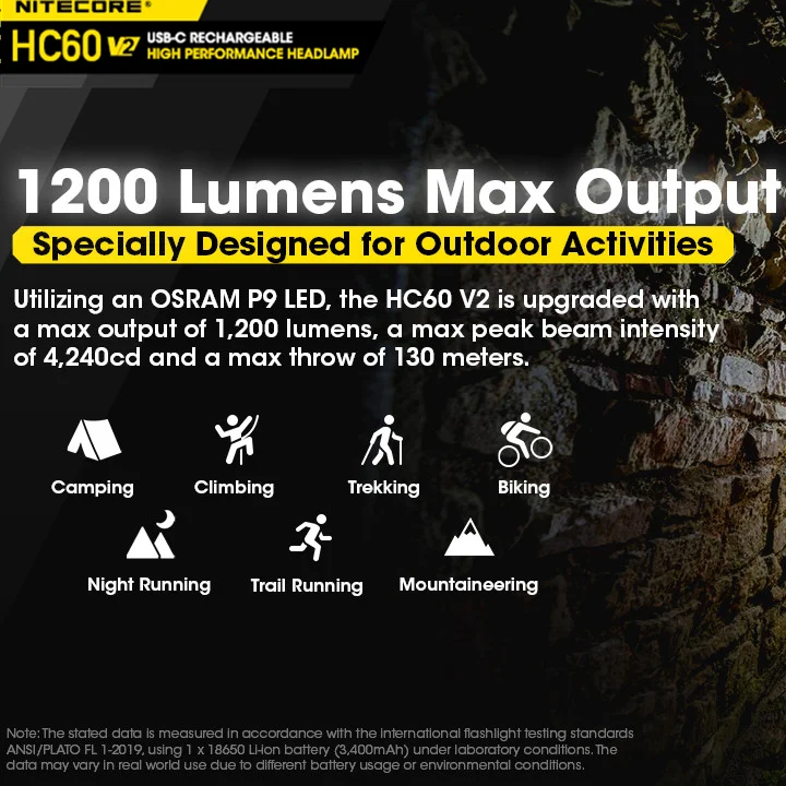 Налобный фонарь NITECORE HC60 V2 аккумуляторный 1200 лм 180 °