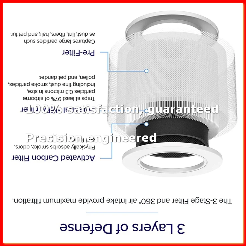 Фото 1 шт. Сменный фильтр для очистителя воздуха Core Mini Part Core Mini-RF, H13 HEPA-фильтр 3-в-1 с активированным углем -ABLM №1