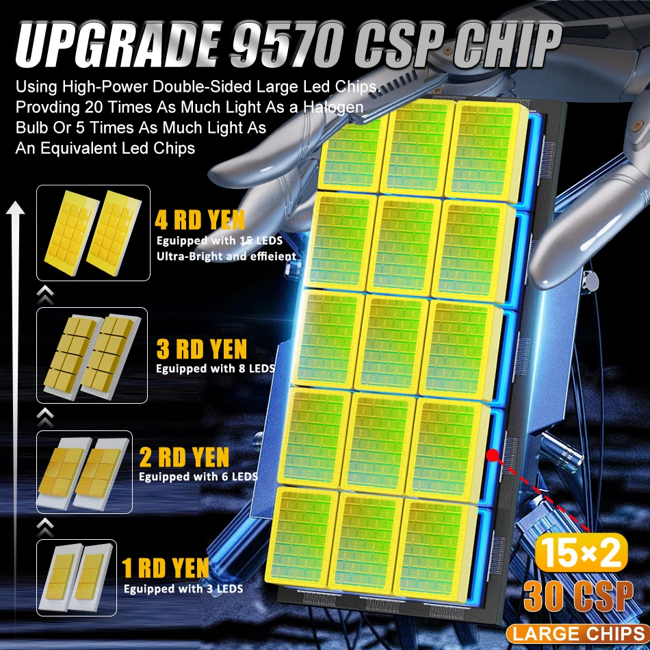 Лампа DualVision H7 светодиодный Canbus Headlightv H4 H1 H11 H9 H8 9005 9006 HB3 HB4 9012 HIR2 9570 CSP 12 В