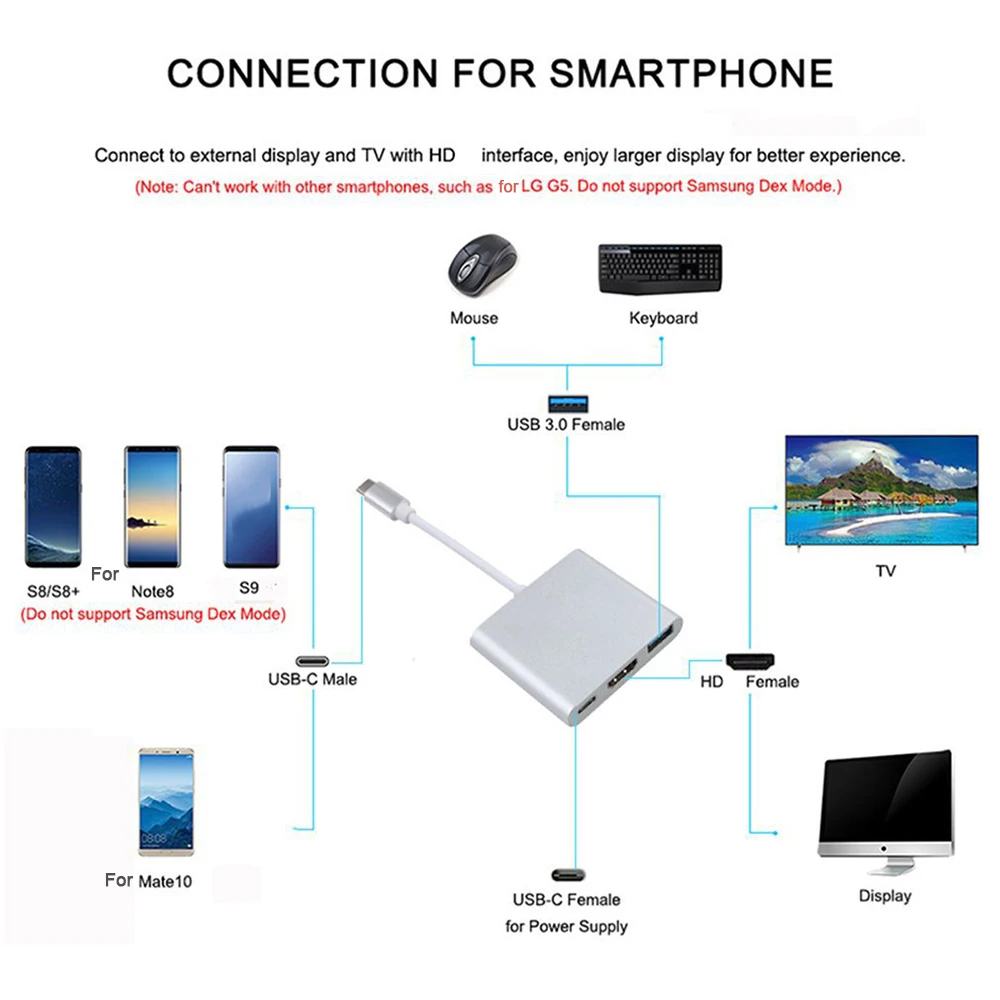 Кабель-переходник USB-C/HDMI 3 в 1 для Samsung Huawei Apple Mac Usb Type-C/HDMI 4K | Электроника