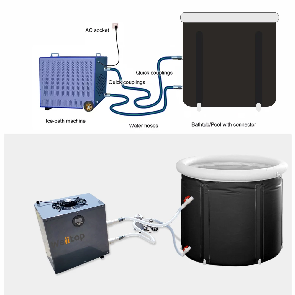 Рисунок 6 - Лучшая портативная Охлаждающая ванна 2HP