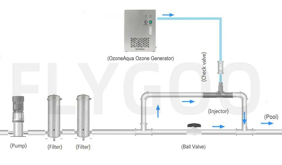 Flygoo Air Source 3G 5G 10G OzonAqua Портативный генератор озона для озонатора воды Очиститель
