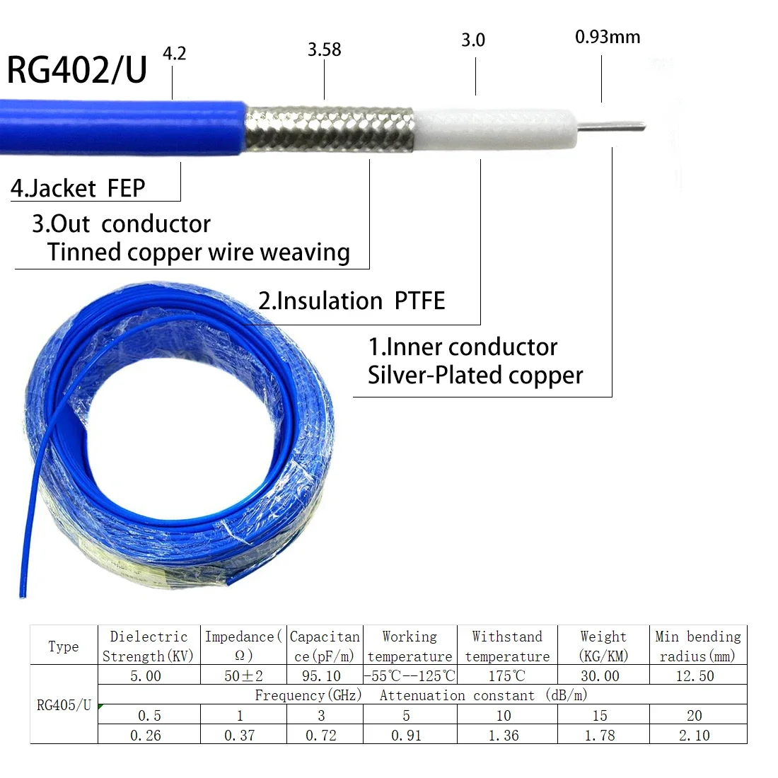 

RF кабель DexMRtiC 1 метр 50 Ом