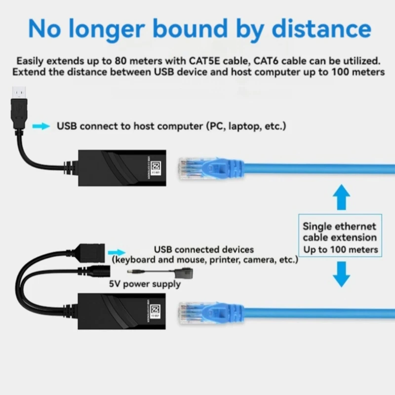 Удлинитель сетевого кабеля USB2.0 к RJ45