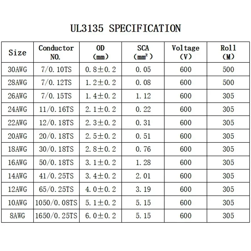 2/5/10M UL3135 Wire 30 28 26 24 22 20 18 16 14 12 10AWG High Temperature Resistant Cable Silicone Insulation Tinned Copper Line