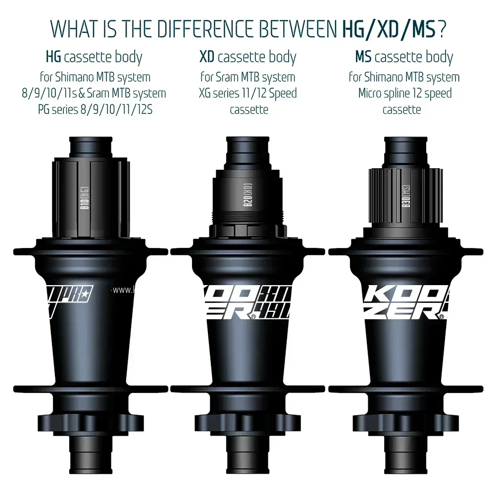 Велосипедная магнитола Koozer XM490 pro задняя шумная ступица K7 с 32 отверстиями HG 5x141 QR