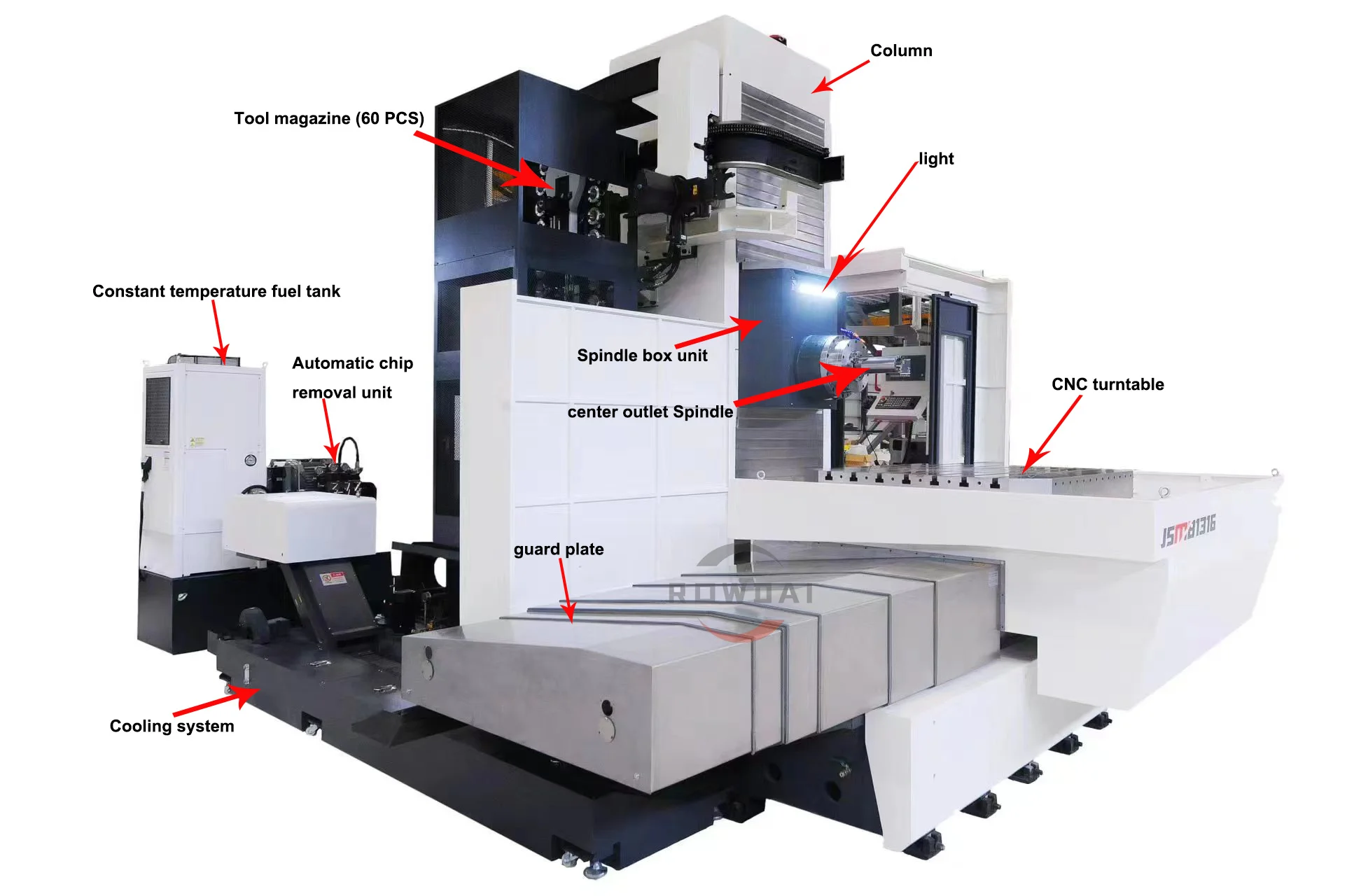 Рисунок 5 - Высокоточный горизонтальный сверлильный