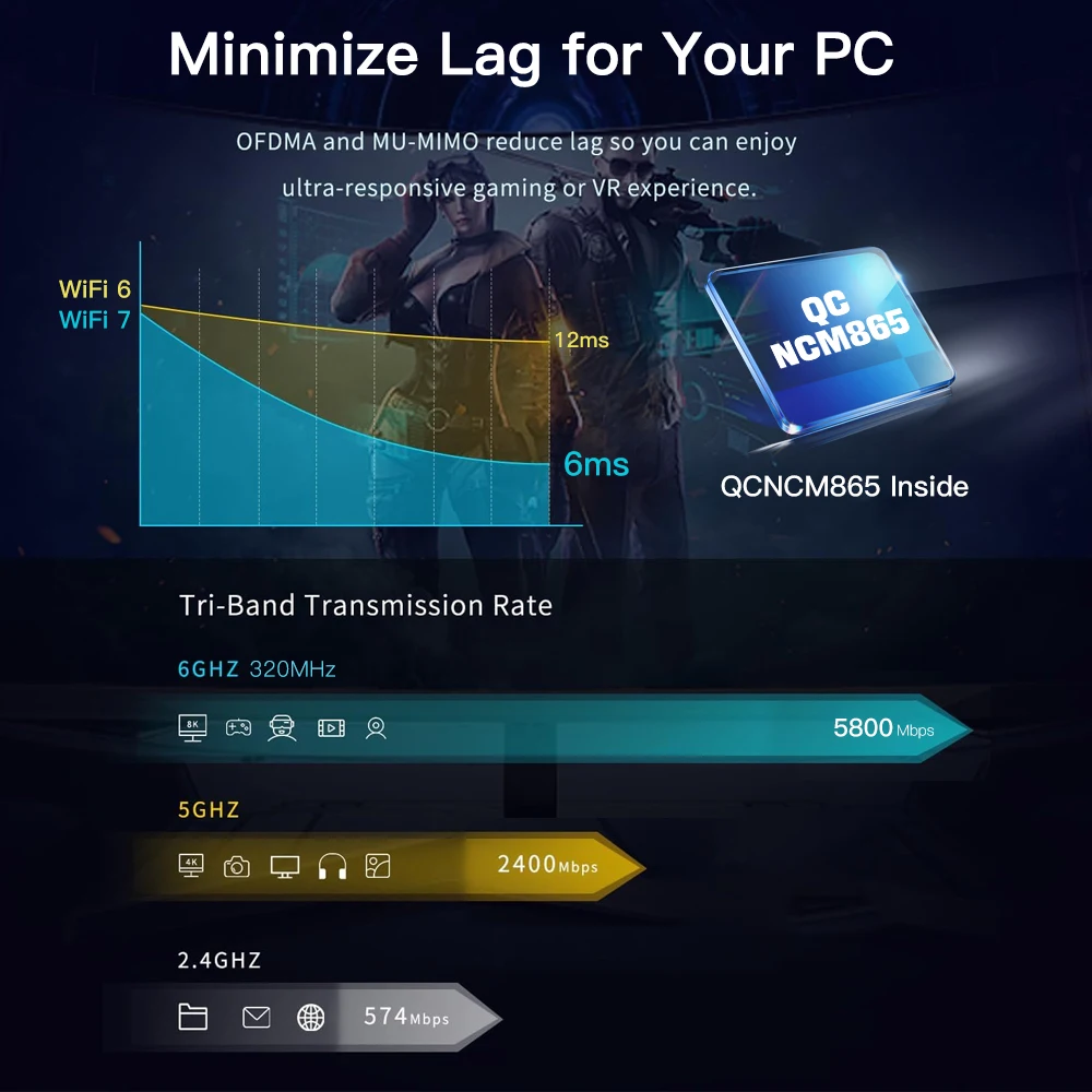 FENVI WI-FI 7 QCNCM865 PCIE Wi-Fi адаптер Bluetooth 5.3 WiFi до 5 8 Гбит/с трехдиапазонный с беспроводной
